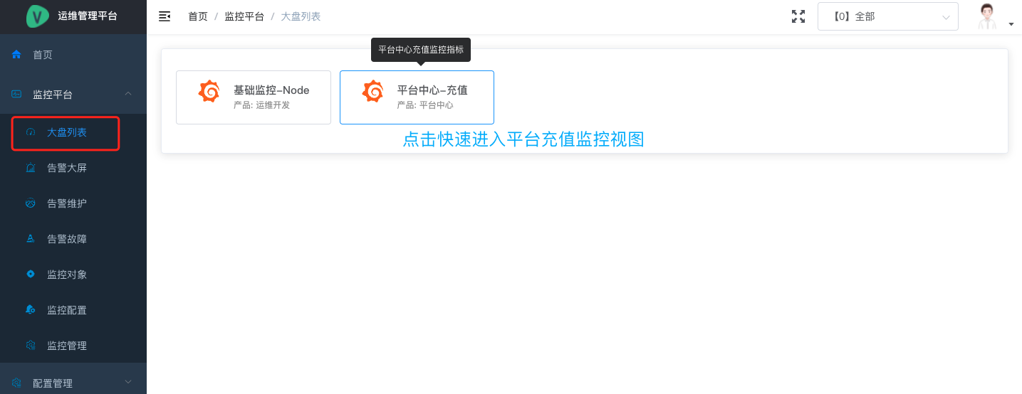 大盘列表